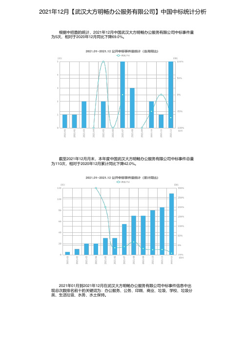 2021年12月【武汉大方明畅办公服务有限公司】中国中标统计分析