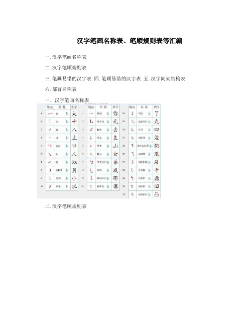 汉字笔画名称表、笔顺规则表等汇编