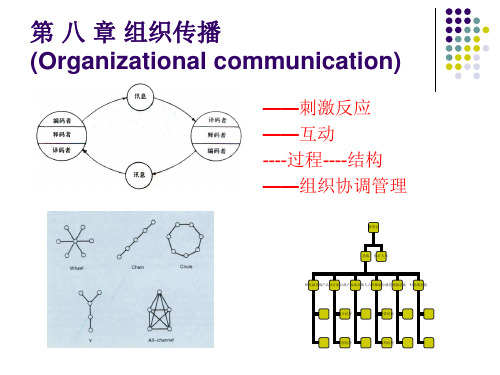 第四讲 组织传播