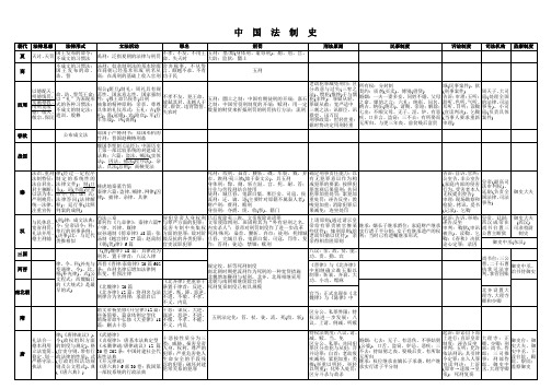 中国法制史实用表格