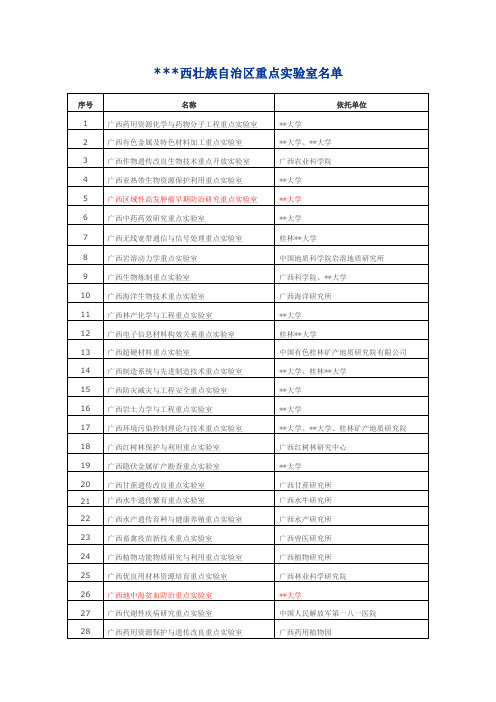 广西壮族自治区重点实验室名单【模板】