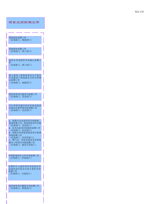 建设工程项目审批流程图