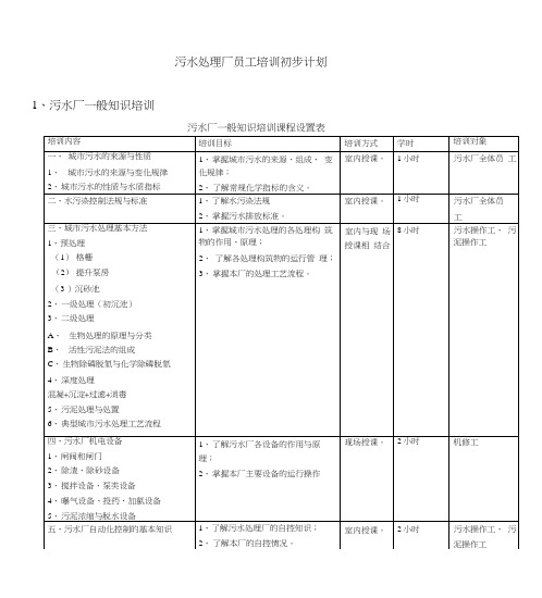 污水处理厂新员工安全培训..docx