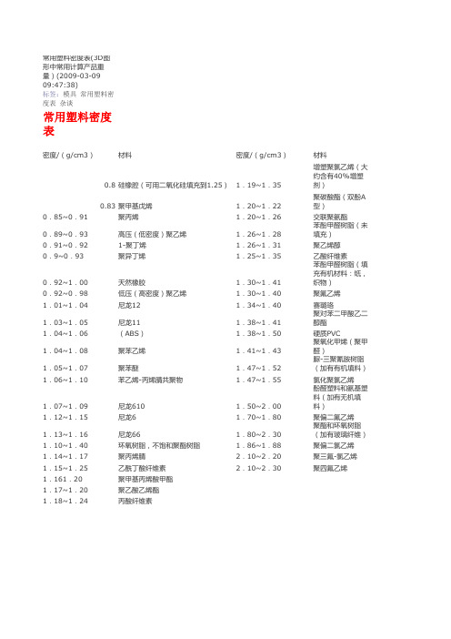 常用材料密度表