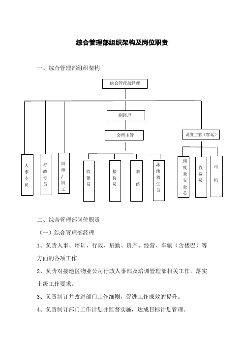 综合管理部组织架构及岗位职责