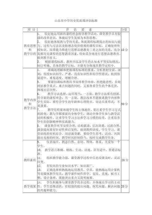 山东省中学历史优质课评估标准