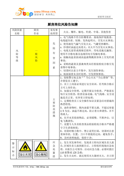 厨房岗位风险告知牌