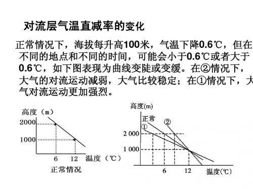 高考地理复习——逆温