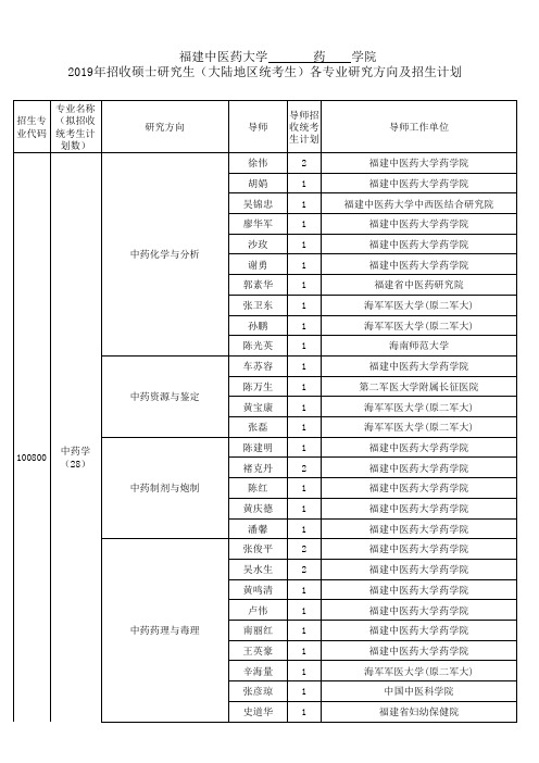 福建中医药大学药学院