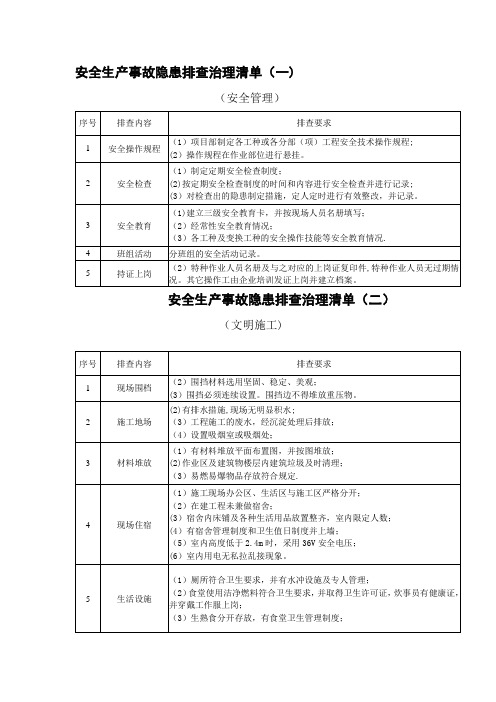 安全生产事故隐患排查治理清单【模板范本】