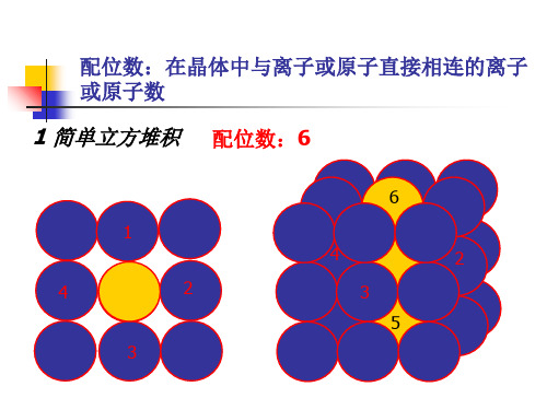 金属及各类晶体配位数计算图总结