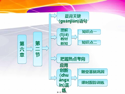 地理必修2人教新课标第6章第2节同步课件34张