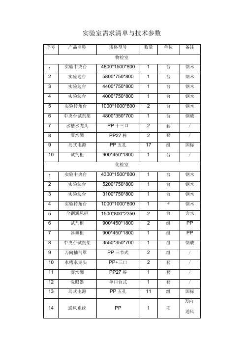 实验室需求清单与技术参数