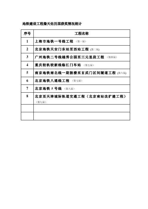 地铁建设工程詹天佑历届获奖情况统计