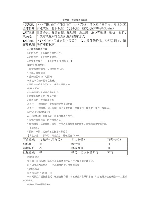 执业药师《药理学》考前精编资料：第三章