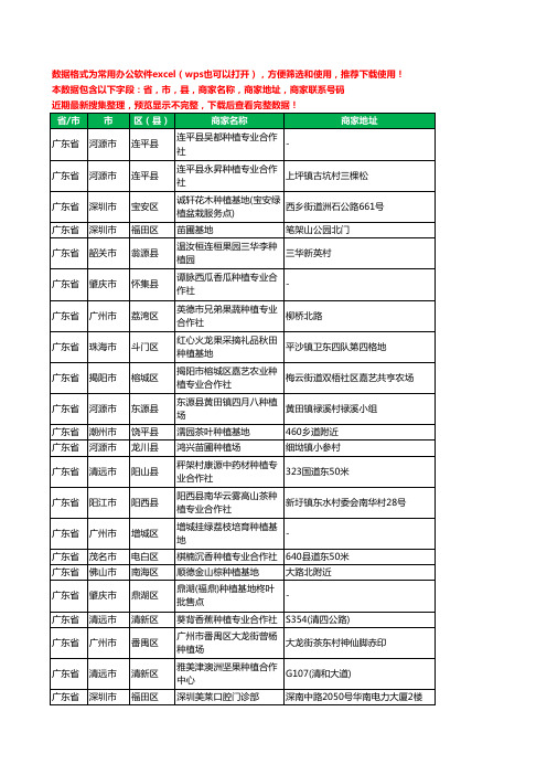 2020新版广东省种植工商企业公司商家名录名单黄页联系电话号码地址大全1256家