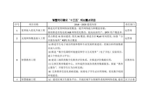 智慧闵行建设十三五规划重点项目