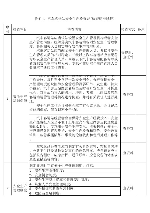 汽车客运站安全生产检查表