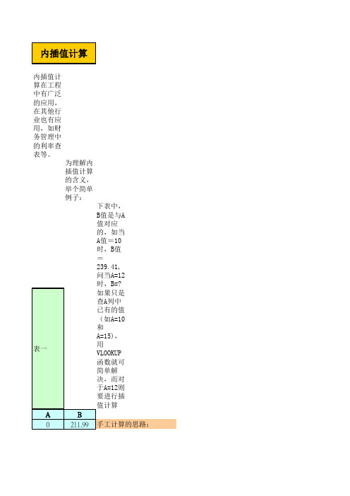 内插值计算