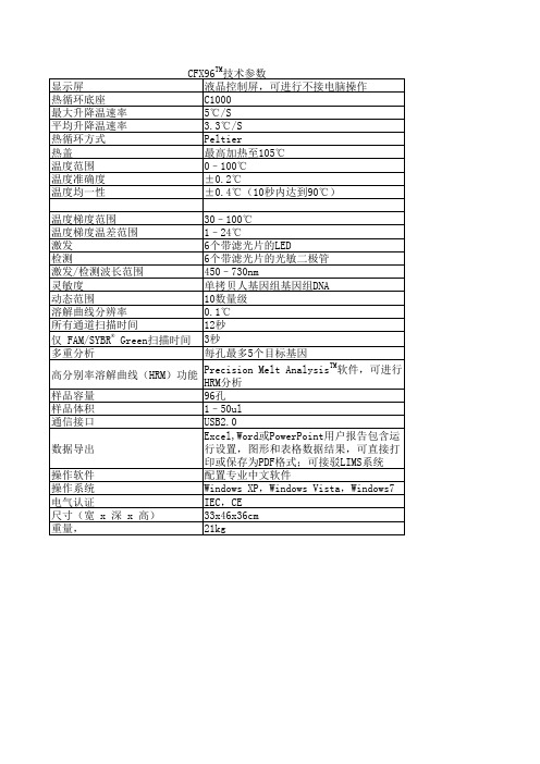 CFX96技术参数