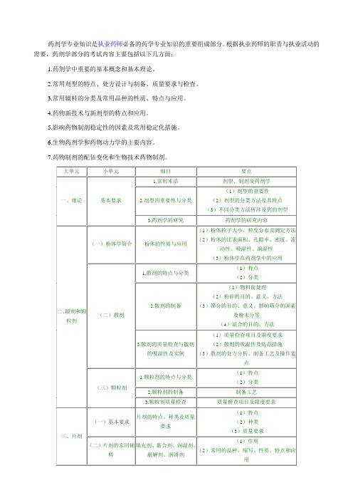 药剂学专业知识