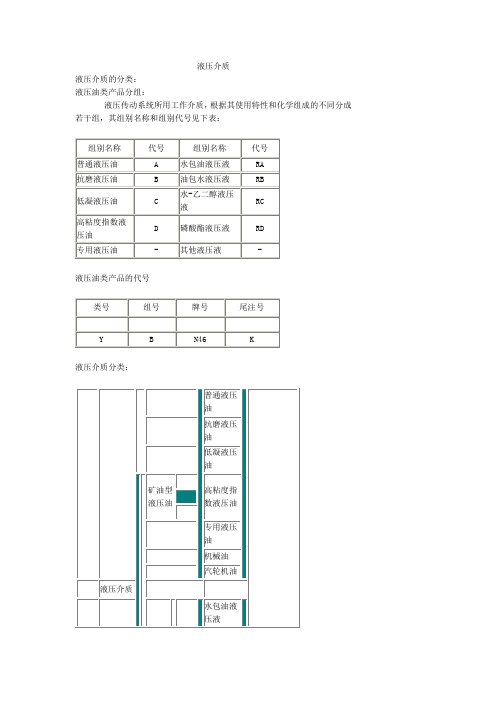 液压介质