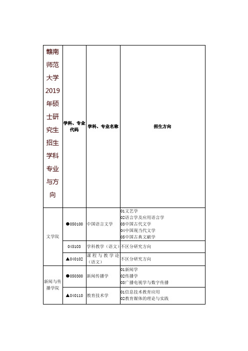 赣南师范大学2019年硕士研究生招生学科专业与方向