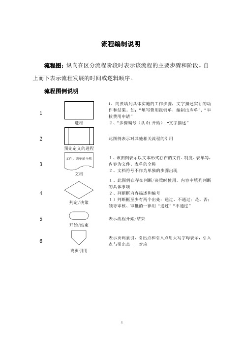 有限公司流程编制说明