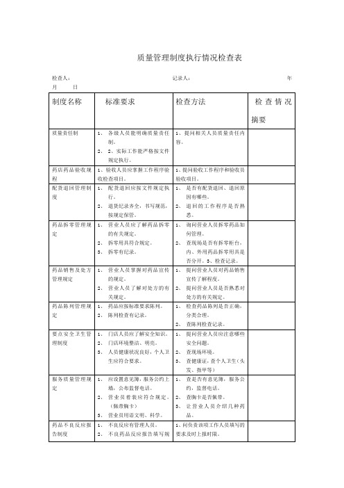 药店质量管理制度执行情况检查表