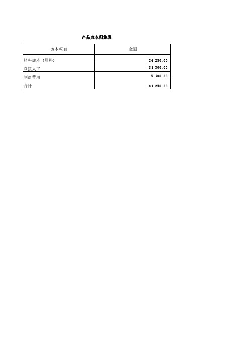 68 产品成本分摊表