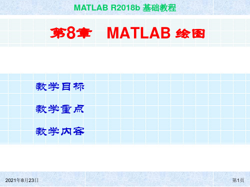 MATLAB基础教程(第四版)第8章 MATLAB 绘图