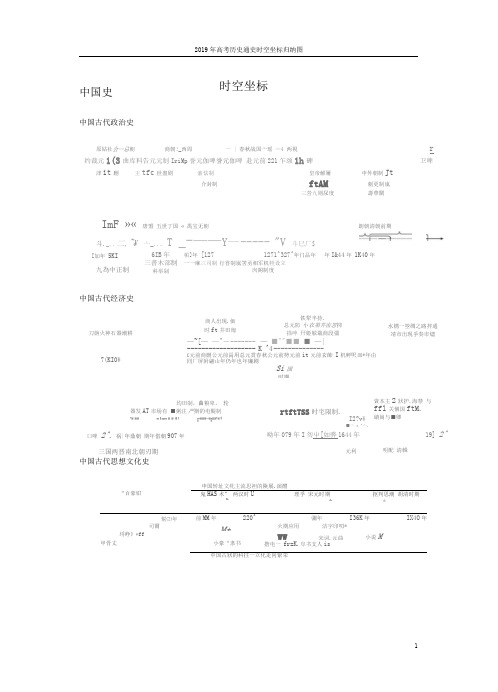 2019年高考历史通史时空坐标归纳图