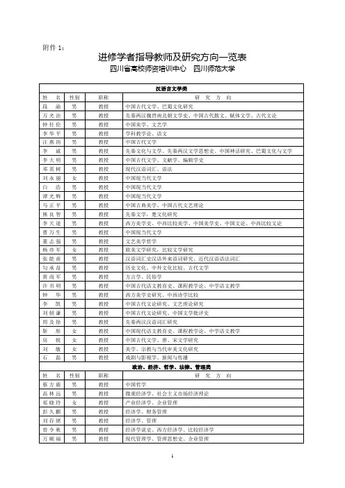 进修学者指导教师及研究方向一览表