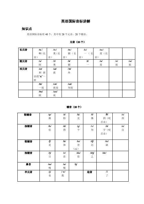 英语国际音标课件