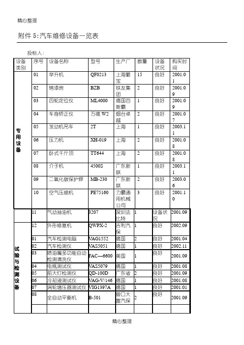 汽车维修设备一览表格模板