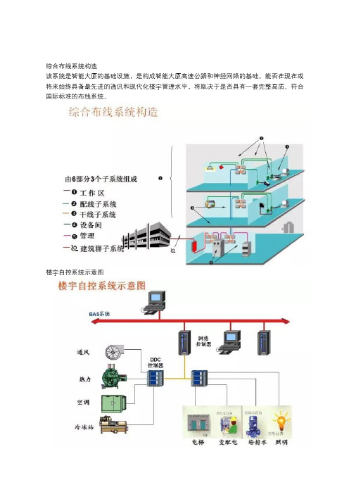 常见的16种弱电系统结构图