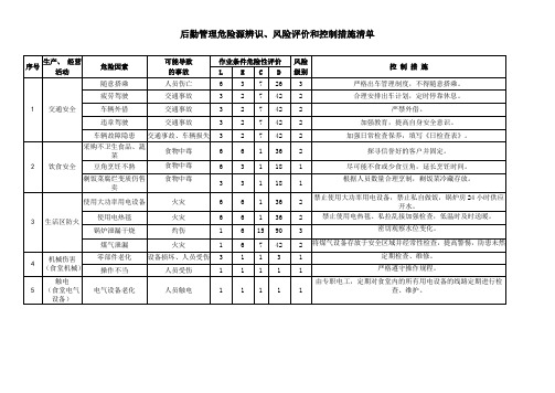 后勤管理危险源辨识、风险评价和控制措施清单