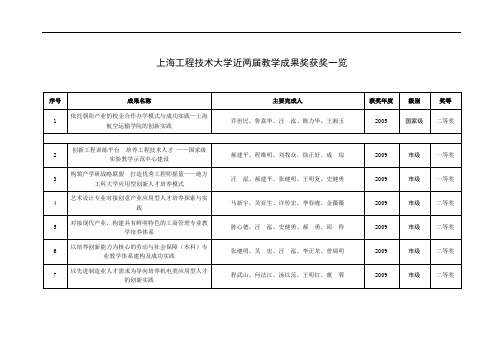 上海工程技术大学近两届教学成果奖获奖清单