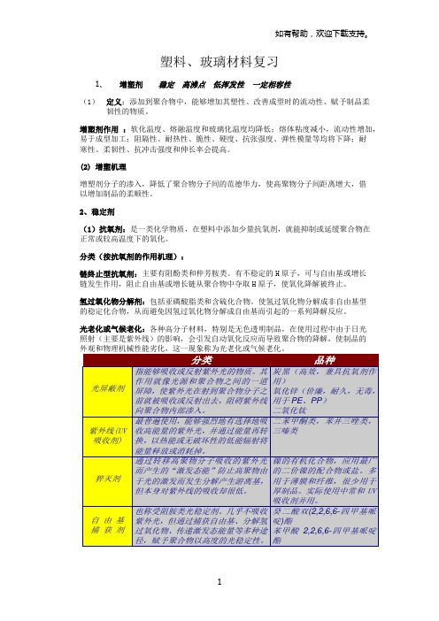 包装材料学塑料部分考试整理