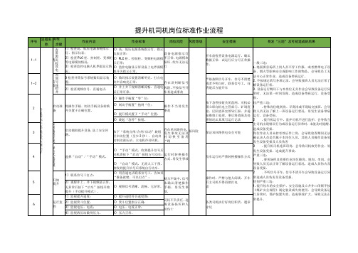 提升机司机岗位标准作业流程