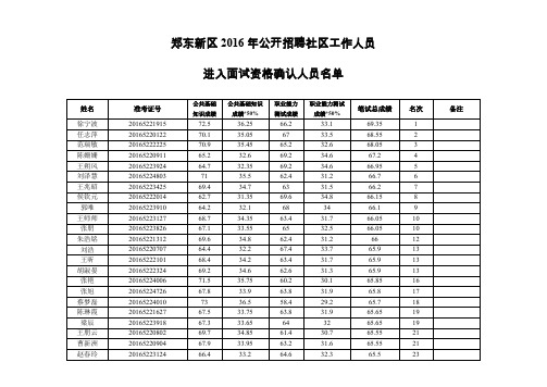 郑东新区216年公开招聘社区工作人员