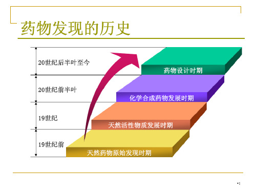 新药研发的过程PPT演示课件