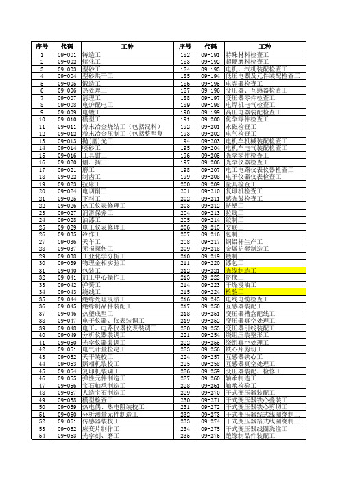 机械行业职业技能鉴定全部工种和代码.xls