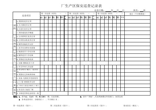 厂生产区保安巡逻记录表