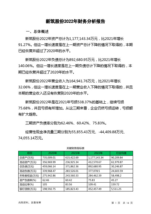 002480新筑股份2022年财务分析报告-银行版