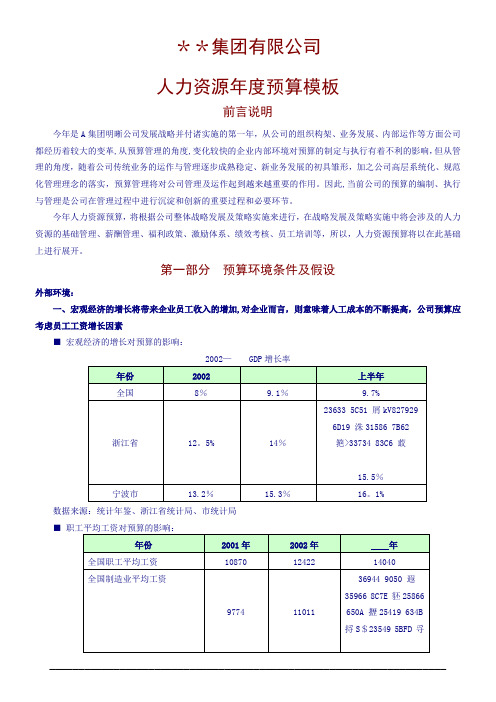 人力资源年度预算模板