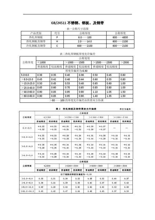 常用钢板偏差总结