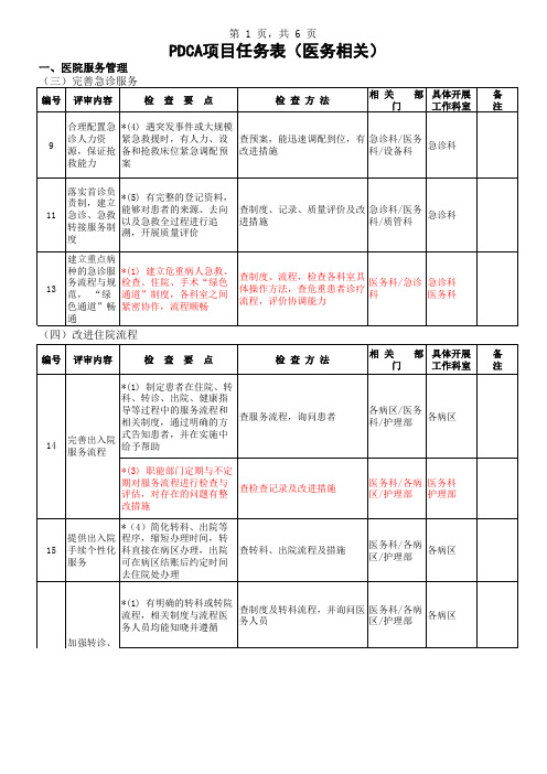 医院医务相关PDCA任务分解-等级医院创建