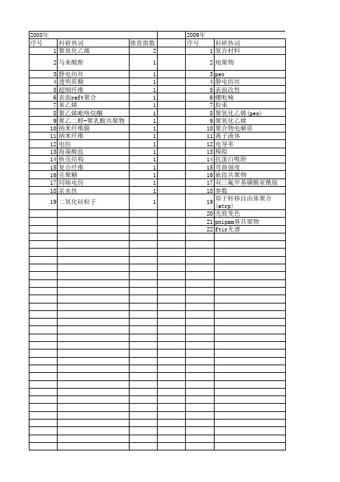 【国家自然科学基金】_聚氧化乙烯(peo)_基金支持热词逐年推荐_【万方软件创新助手】_20140802