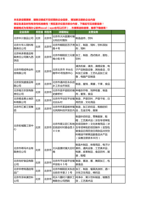 新版北京市饮料制造工商企业公司商家名录名单联系方式大全465家